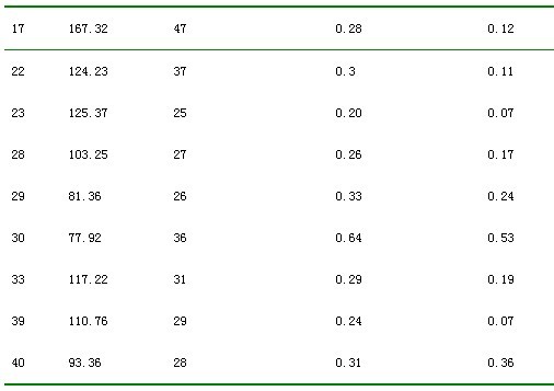 上海室內(nèi)空氣質(zhì)量檢測中心-上海CMA檢測報(bào)告