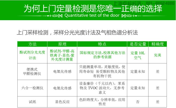 上海室內空氣質量檢測中心-上海CMA檢測報告