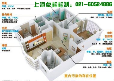 上海室內空氣質量檢測中心-上海CMA檢測報告