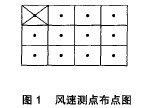 上海室內(nèi)空氣質(zhì)量檢測(cè)中心-上海CMA檢測(cè)報(bào)告