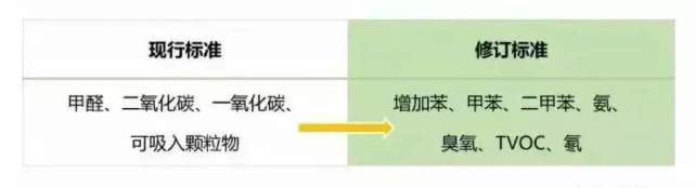 上海室內空氣質量檢測中心-上海CMA檢測報告