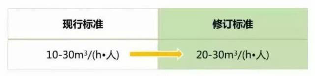 上海室內(nèi)空氣質(zhì)量檢測中心-上海CMA檢測報(bào)告