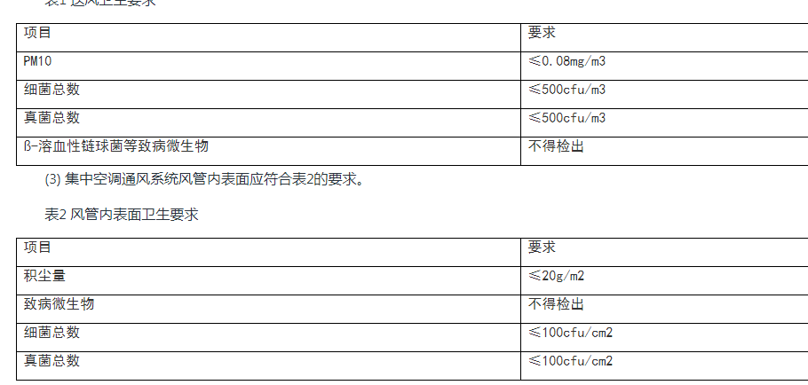 上海聚星環(huán)境檢測(cè)有限公司