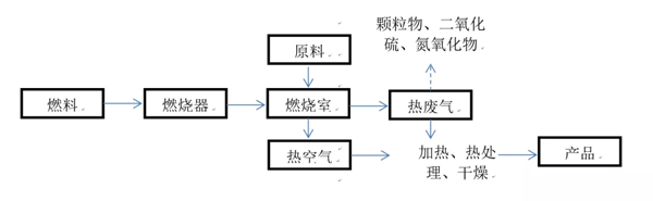 上海聚星環(huán)境檢測(cè)有限公司 上海聚星環(huán)境檢測(cè)有限公司