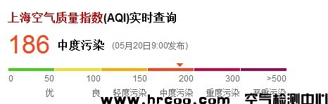 上海室內空氣質量檢測中心-上海CMA檢測報告