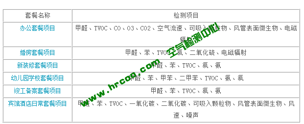 上海室內(nèi)空氣質(zhì)量檢測中心-上海CMA檢測報告